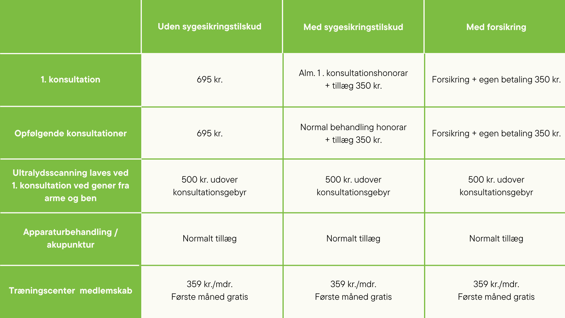 Prisliste specialiseret fysioterapi"